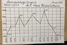 Mitgliederversammlung 2022